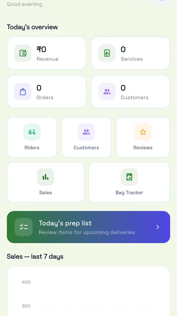 GreenWash Vendor app dashboard: revenue, services, orders and customers for the day, with shortcuts to riders, customers, reviews, sales and the bag tracker